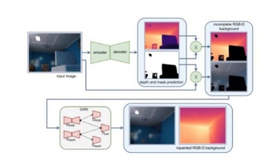 手機AI攝影能否比肩單反？技術(shù)突破與局限并存