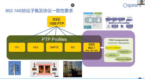 TSN 802.1AS同步要求及驗證方法