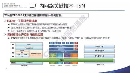 工業(yè)互聯(lián)網(wǎng)網(wǎng)絡(luò)連接白皮書介紹 2018工業(yè)互聯(lián)網(wǎng)峰會網(wǎng)絡(luò)技術(shù)研究
