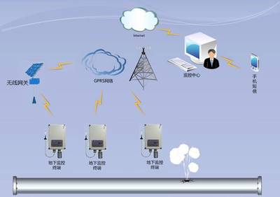 地下燃氣管網泄漏監測技術研究——網絡技術的融合與創新
