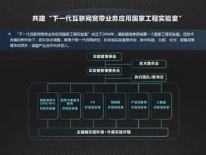 開放合作，共筑未來 中國(guó)聯(lián)通網(wǎng)絡(luò)技術(shù)研究院引領(lǐng)產(chǎn)業(yè)互聯(lián)網(wǎng)生態(tài)鏈創(chuàng)新