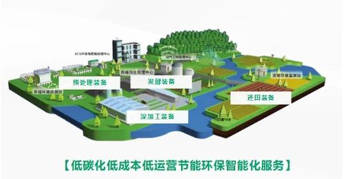 中海環境 一站式解決方案助力農業面源與重金屬污染綜合治理